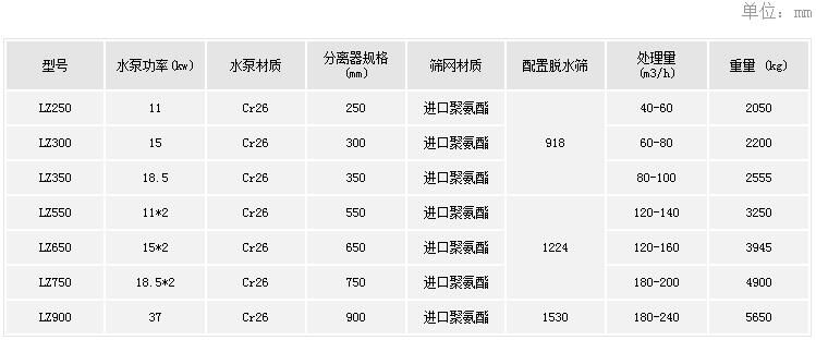 細(xì)砂回收機(jī)參數(shù).jpg